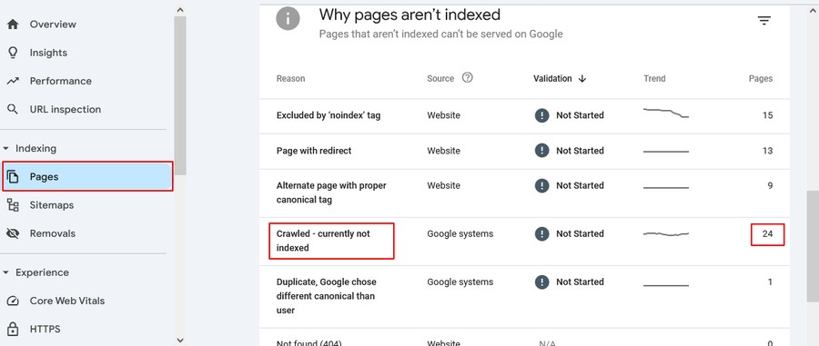 صفحات ایندکس نشده