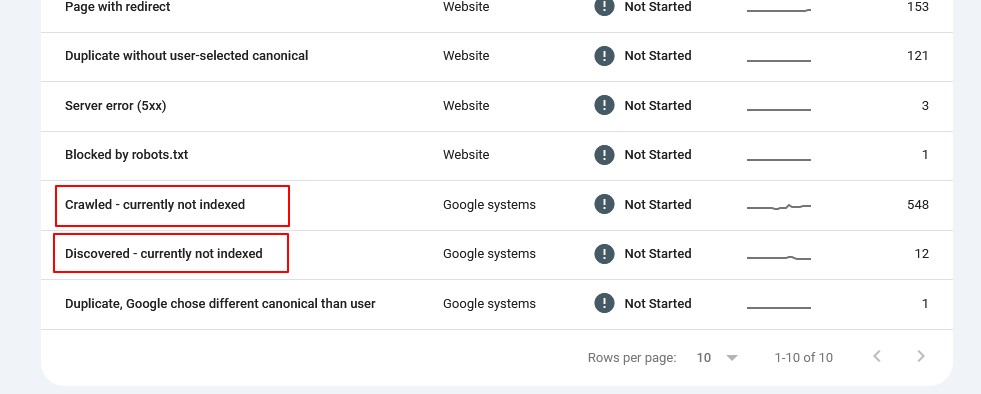 محتوای ضعیف